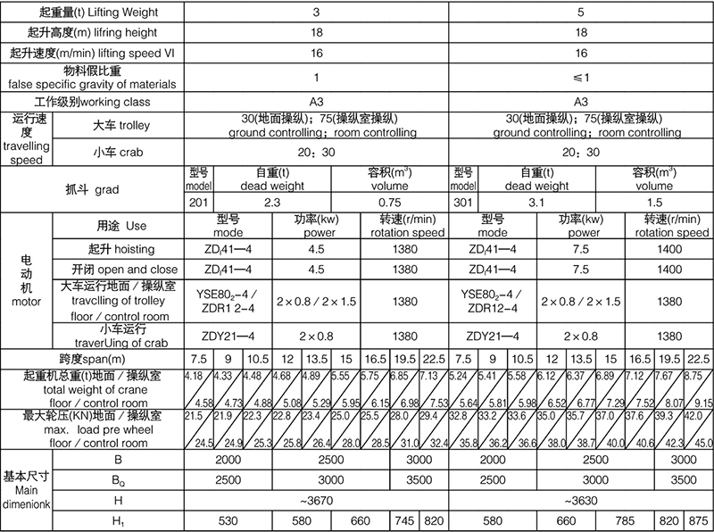 QZ16吨桥式抓斗起重机