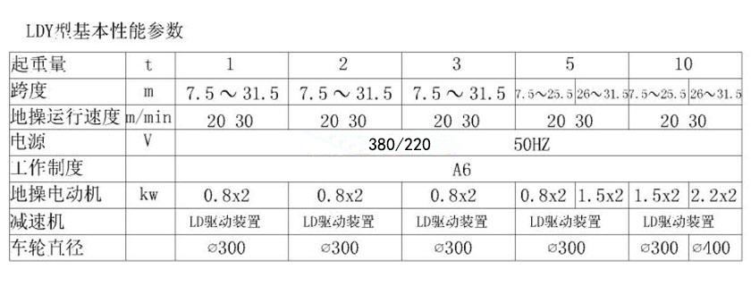 吊运熔融金属单梁起重机